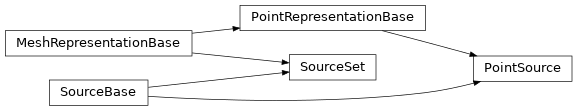 Inheritance diagram of pysit.core.sources.PointSource, pysit.core.sources.SourceSet